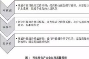 九游下载安装-中小学体育课程教学质量评价体系研究，中小学体育课程实施方案